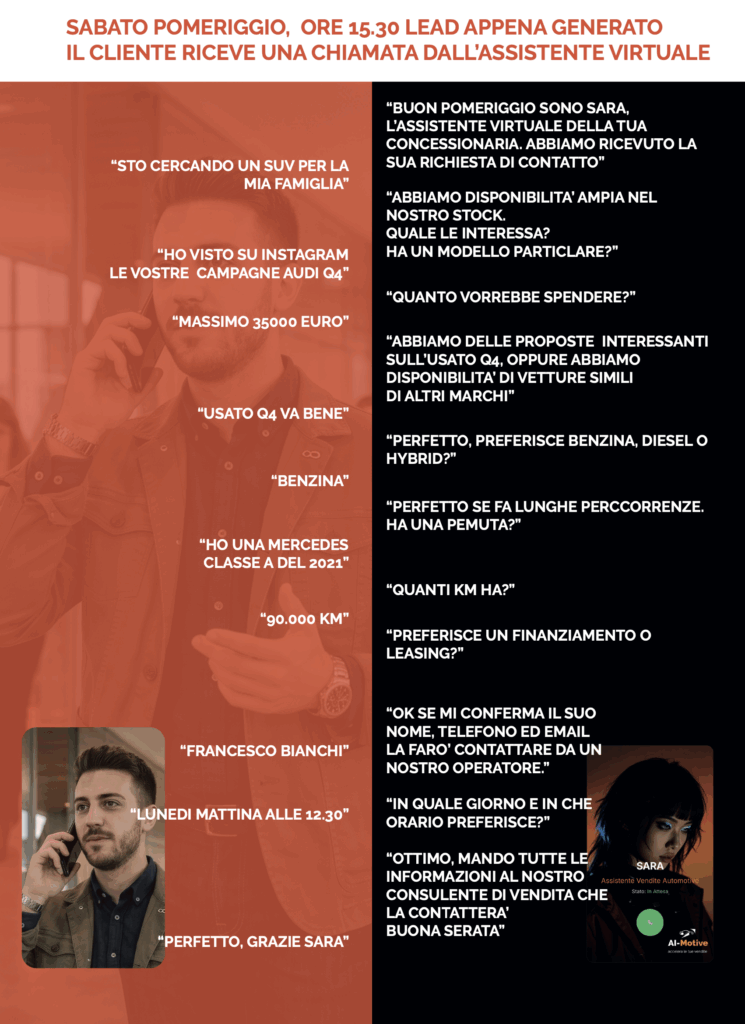Dialogo tra AI-Motive Vocal e un cliente